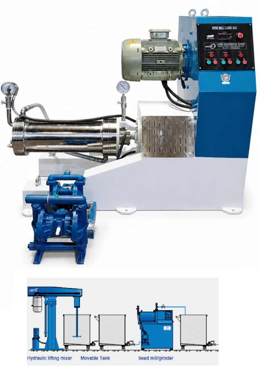 Dyno Mill / Horizontal Bead Mill Features